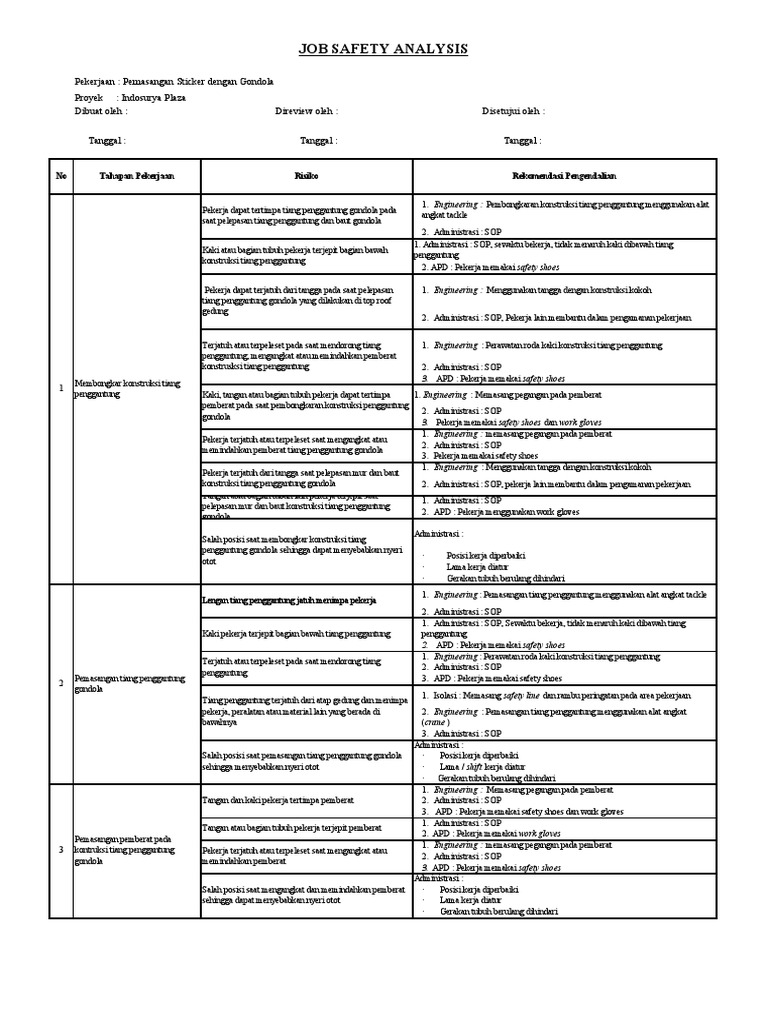 Job Safety Analysis Pekerjaan Sticker Gondola PDF