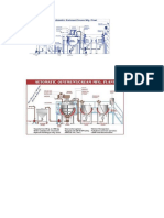 Diagrama de fabricación de cremas