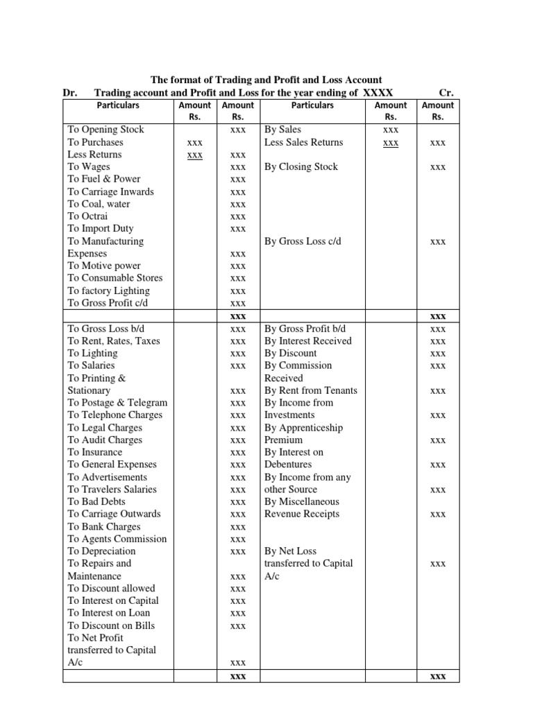 Trading and P&L Account Format | PDF | Balance Sheet | Corporations