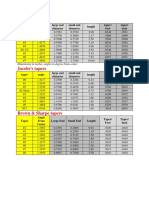 Dimensions of Standard Tapers