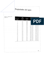 Tablas Propiedades Agua y Perdidas Accesorios