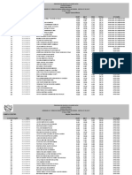 Resultado Colégio Pedro II admite alunos EMR