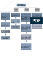 Organizador Grafico de Envases