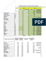 Tabla Nutricional de Cerveza