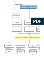 Árbol de Problemas y Objetivos2 II