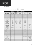 Sample Part of Costing