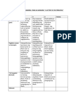 ANALITIKONG PAGMAMARKA Rubrics