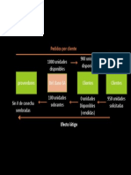 Forecasting Del Llano SA