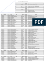 Daftar DPT1