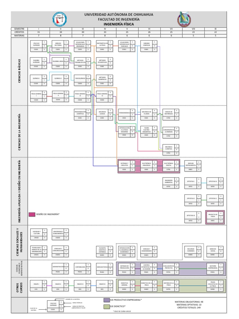Desayuno Global para Mujeres en la Ciencia - IUPAC | International Union of  Pure and Applied Chemistry, image size:768x1024