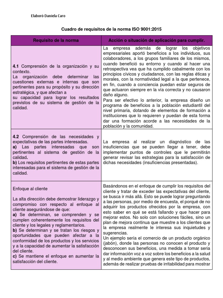 Cuadro de Requisitos de La Norma ISO 9001 | PDF | Calidad (comercial ...