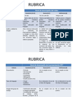 Rubric A