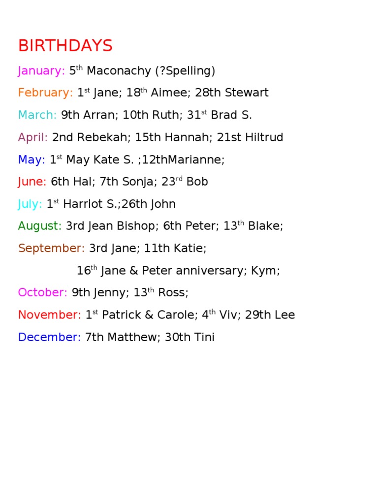 Monthly Birthday List by Name | PDF