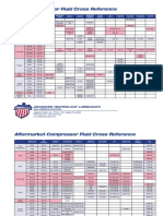 OEM Compressor Fluid Cross Reference