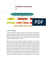 Psicología Bachillerato Tema 2