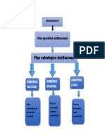 ARTICULACIÓN de Requerimiento Con El PEI PDF