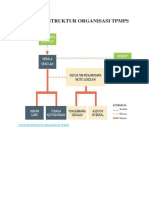 Contoh Struktur Organisasi TPMPS