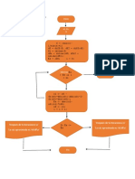 Diagrama de Flujo (Newton)