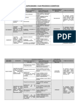 CARTEL DE LAS CAPACIDADES Y SUS PROCESOS COGNITIVOS-1.doc