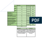 Pareto Grafico