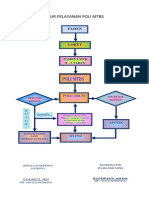 Alur Pelayanan Poli Mtbs