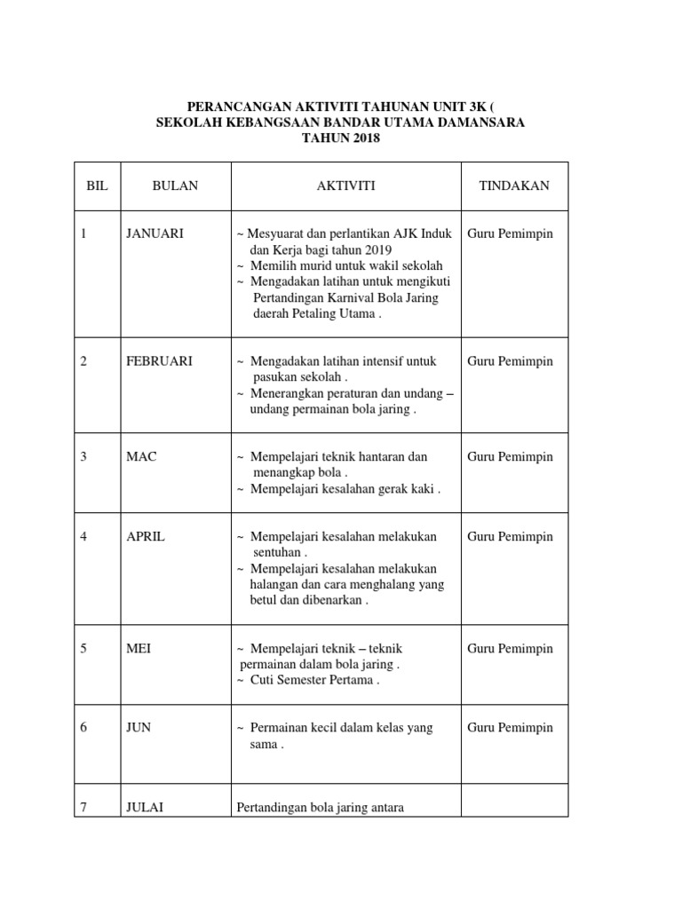 Perancangan Aktiviti Tahunan Kelab Bola Jaring 2019 Pdf