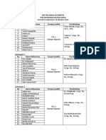 Daftar Nama Kelompok Komunitas B20