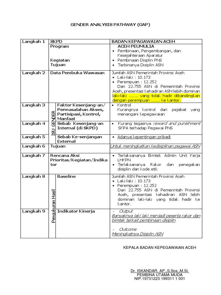 Gap Dan Gbs Bka 2020 Pdf
