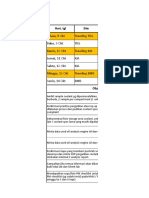 Coolant Worksheet