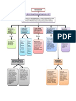 Mapa Conceptual de Metacognicion