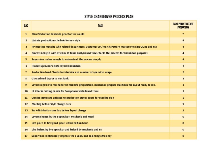Style Changeover Process Plan | PDF | Engineering | Business
