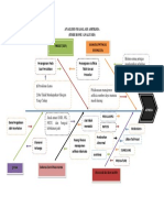 Analisis Masalah Asfiksia (Fish Bone) (Repaired)
