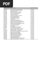 List of Land Lease in TPM