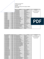 Daftar Peserta Bimbingan Teknis Penyelenggaraan UNBK PDF