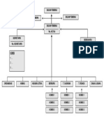 Struktur Organisasi Menembak