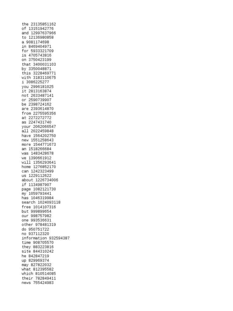 Frequency Dictionary En 82 765 Txt Internet Technology