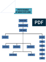 Struktur Organisasi Sat Sabhara