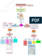 Mapa Conseptual Texto Instructivo o Exhortativo Diana Parrado