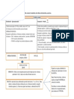 Schema Lectiei Celulele Sexuale, Fecundatia, Dezvoltarea Intrauterina, Nasterea.