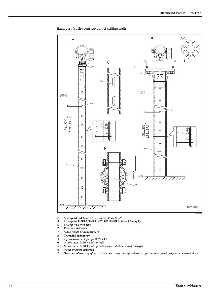 Stillwell Pipe Arrangement PDF Tools Gas Technologies