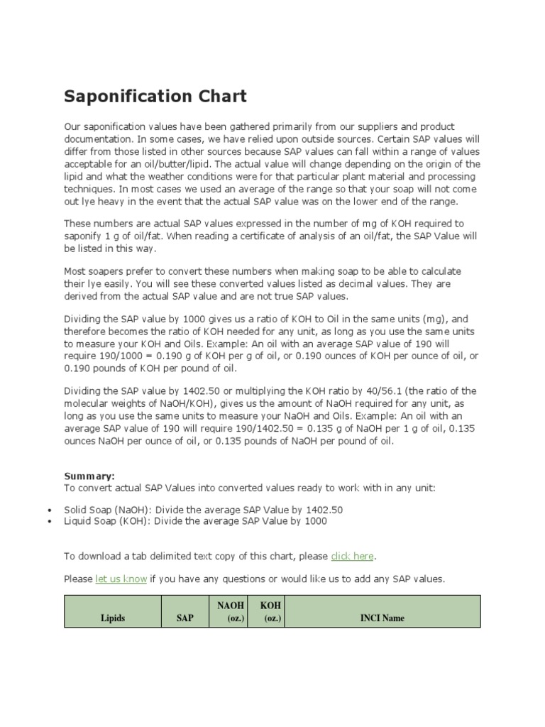 Saponification Chart Vegetable Oil Almond