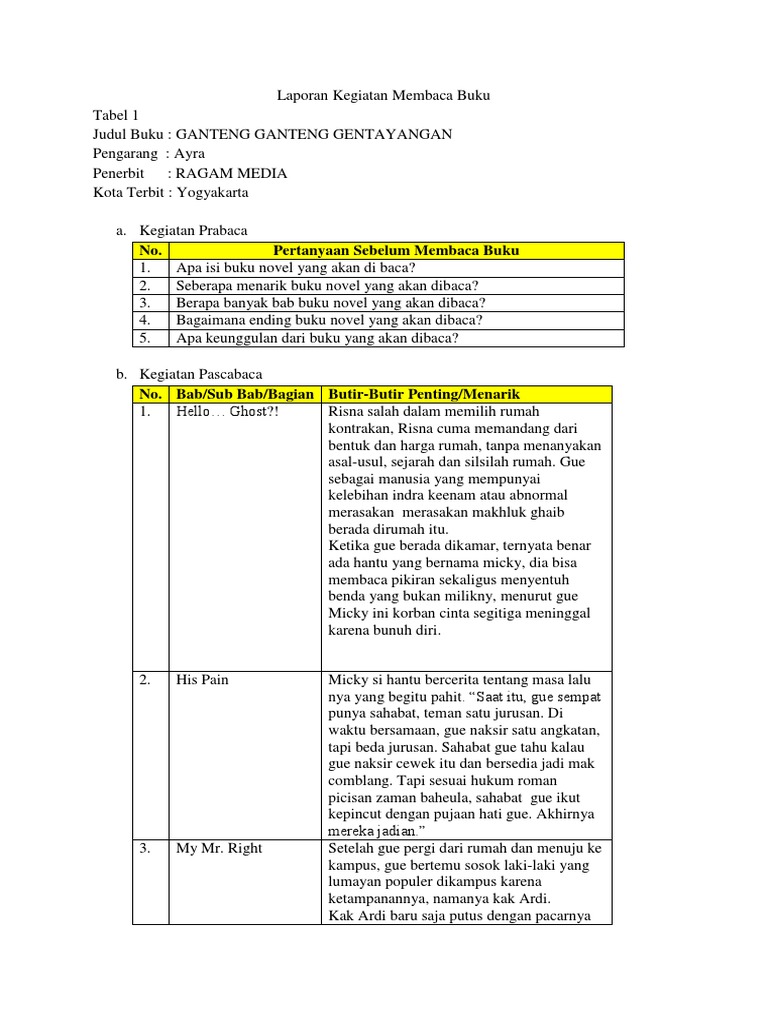 Laporan Kegiatan Membaca Buku Pdf