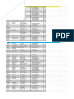 Profile of GAD Coordinators