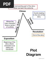 Colour Plot Diagram Template PDF