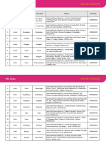 Ifsc Codes