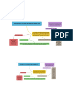 Proceso El Coaching en Una Organización