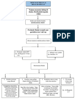 Mindmap Pekan 11 PDF