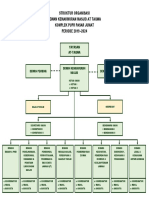 Struktur Organisasi DKM at Taqwa