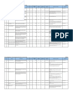 IFP Matrix by Project Milestones As of July 2019 PDF