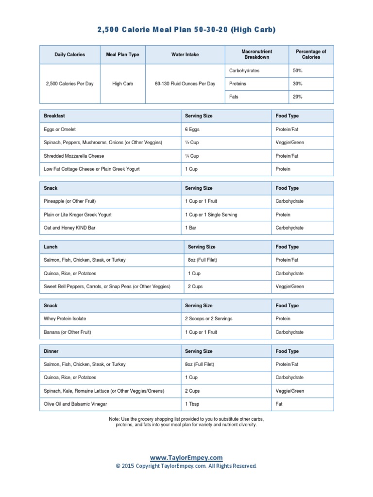 2500 Calorie Meal Plan 50 30 High Carb Pdf Foods Food And Drink